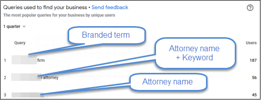 Popular Queries Used To Find The Business In Google Search