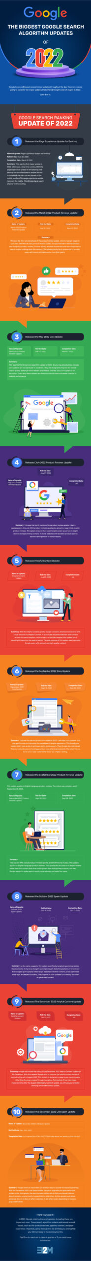 Google Search Ranking Update of 2022