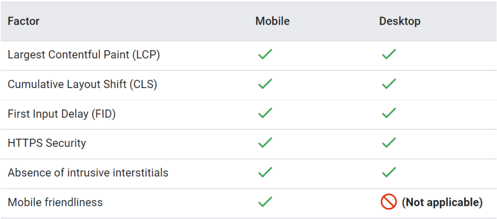 Google Search Ranking Update of 2022