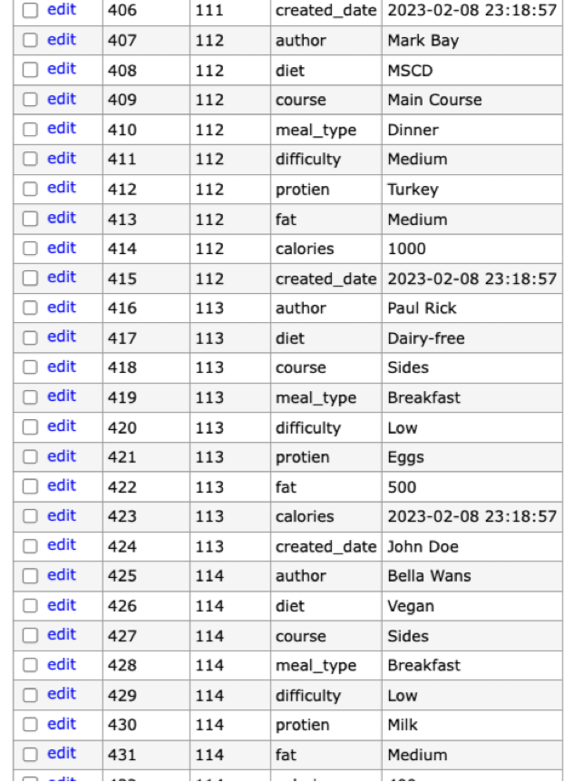 Solution Two Table post_meta table