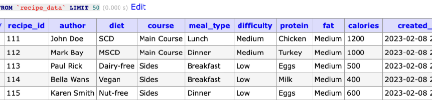 optimized table optimized table