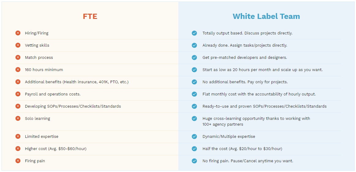Full-time Employee vs White-label Team