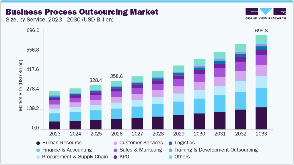 Grand View Research, Inc about white label services