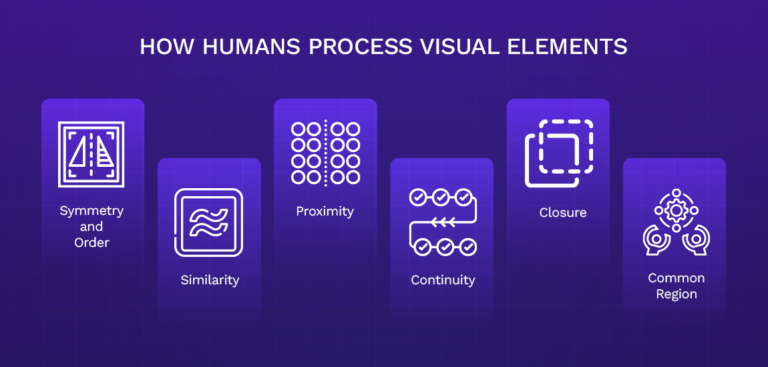 Visual Components Human The Power of Visual Hierarchy in Website Design | E2M Solutions