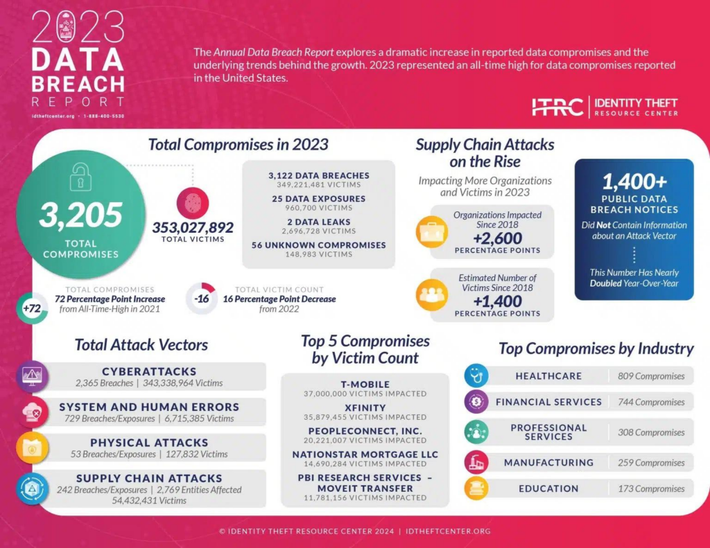 2023-data-breach-report