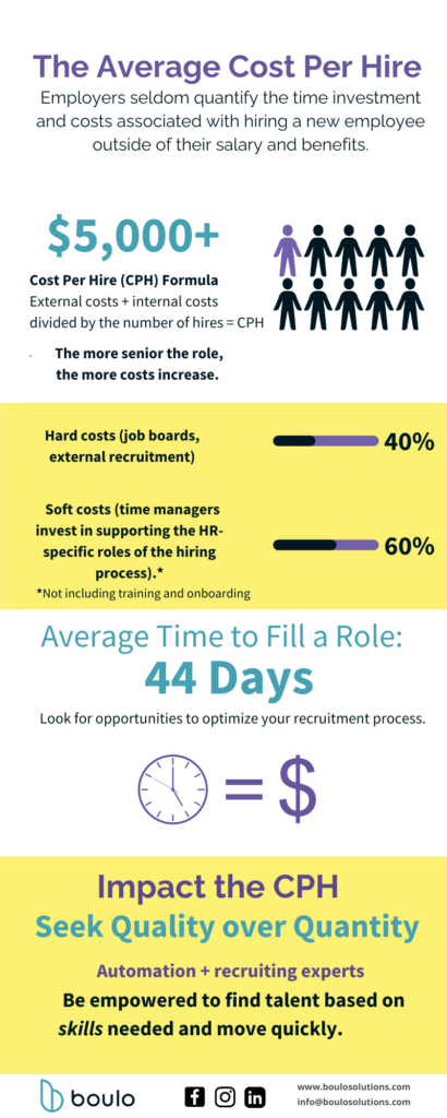 cost-per-hire-bubulou