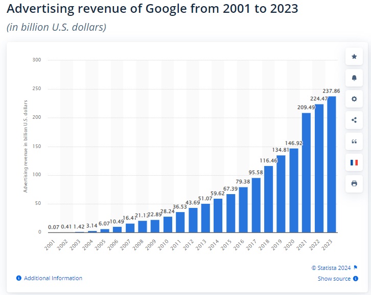 ppc-industry-worth