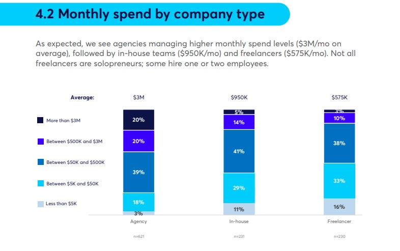 white-label-monthly-spend