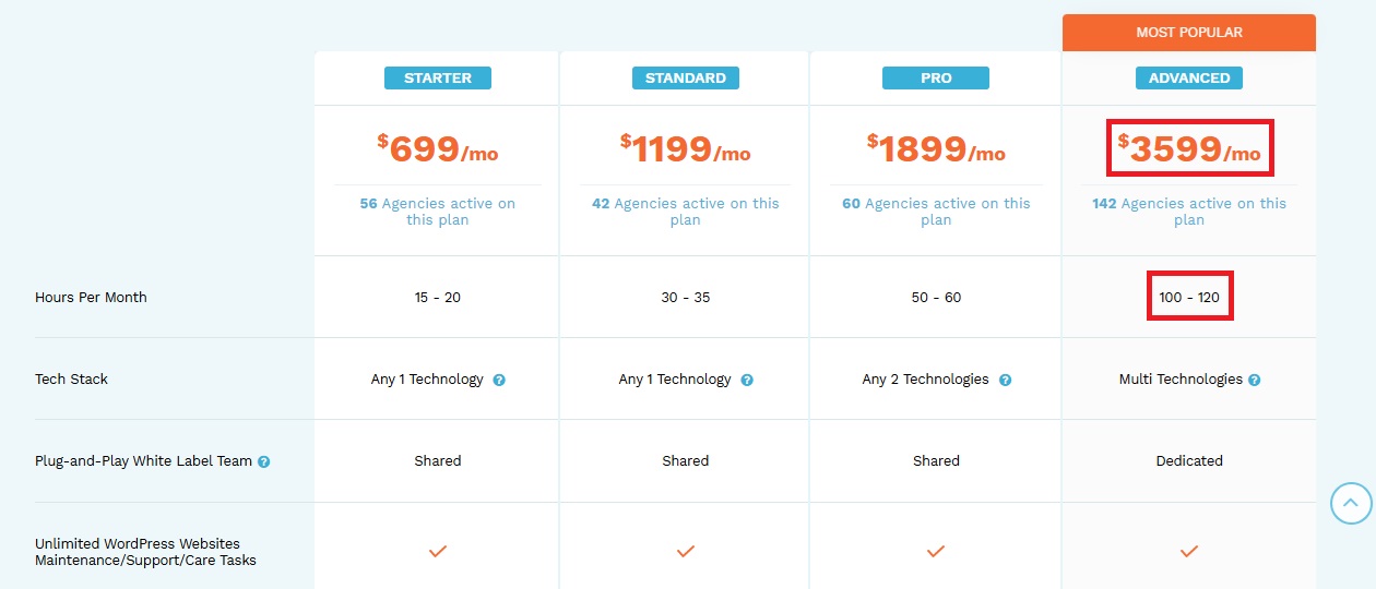 small-agency-white-label-plans