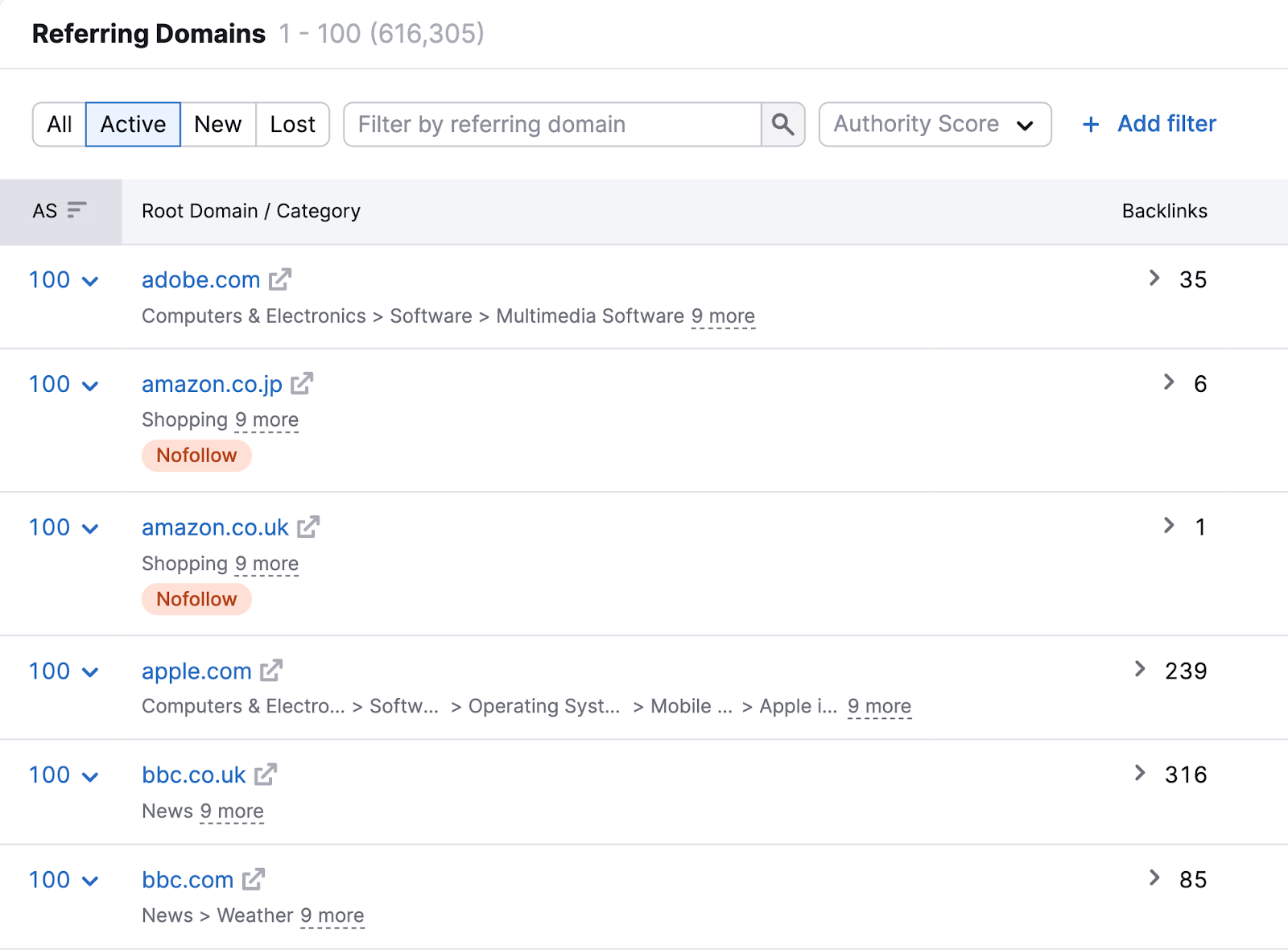 Backlink analysis showing high-authority referring domains including Adobe, Apple, Amazon, and BBC with Authority Score of 100