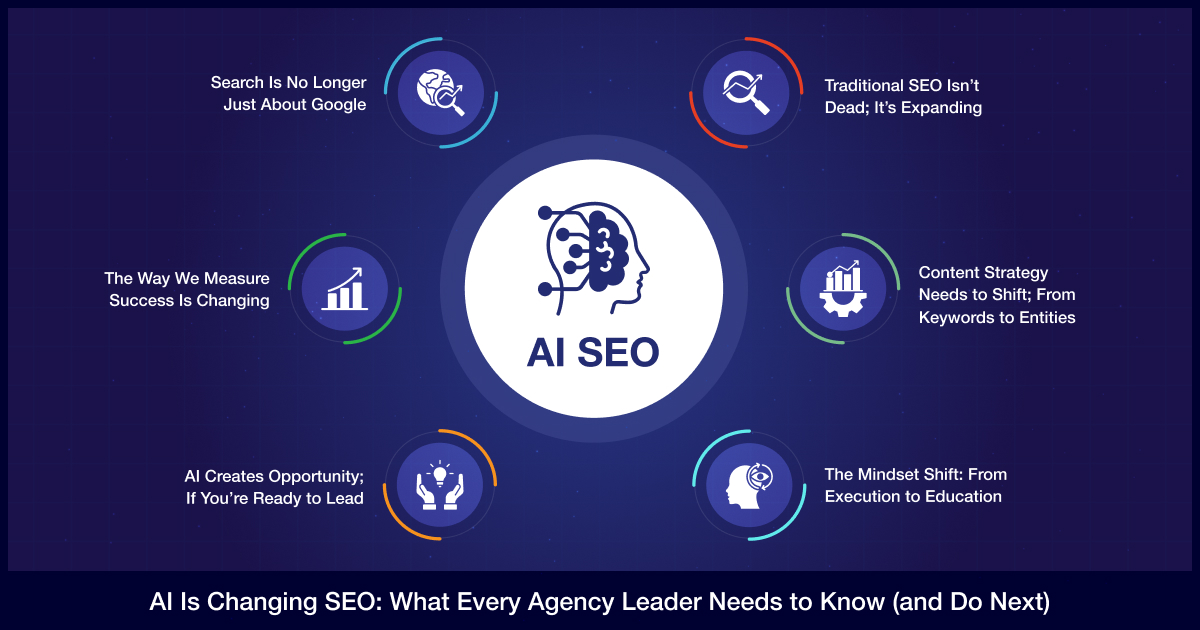 How AI Is Reshaping SEO: Agency Leaders’ Complete Guide to AIO