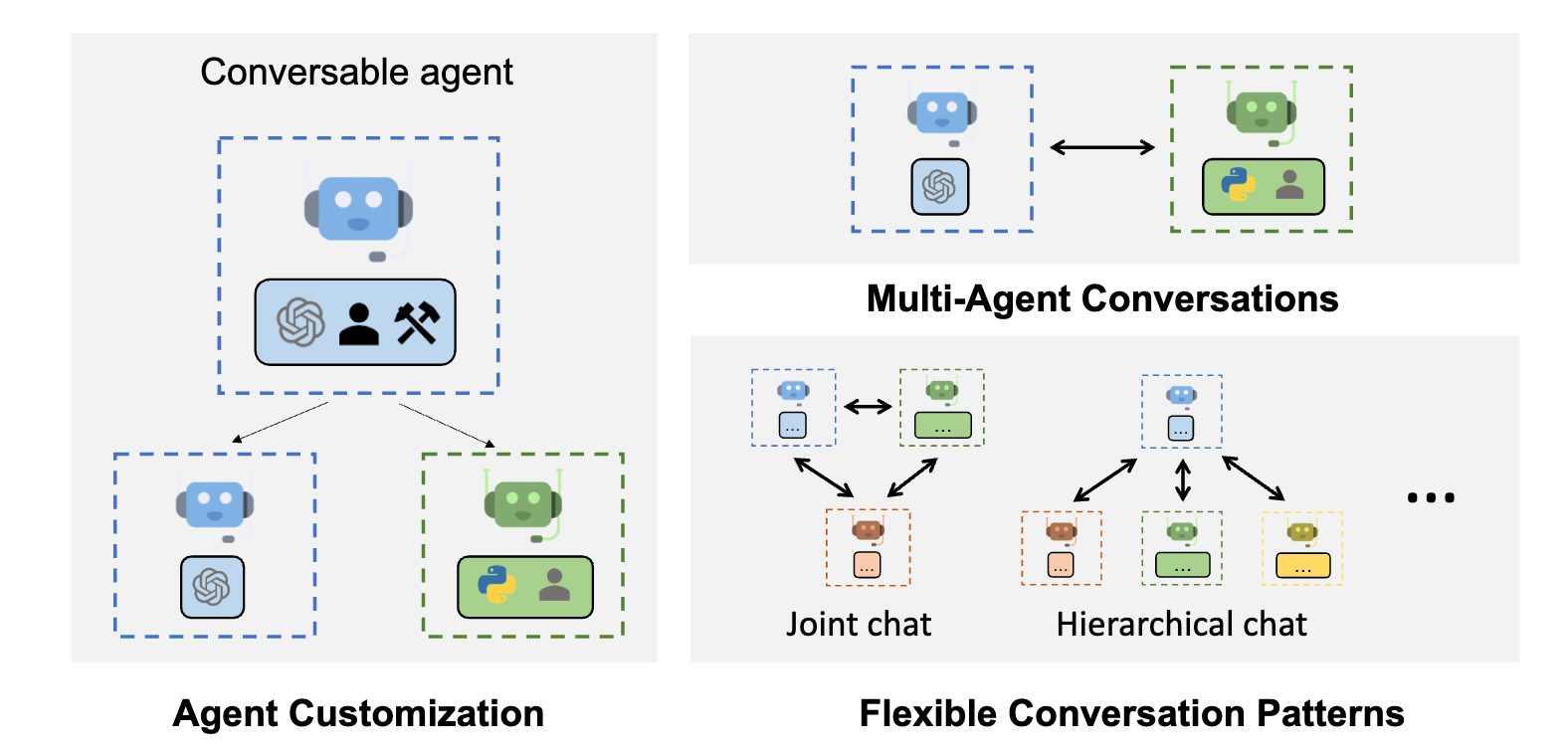 autogen framework
