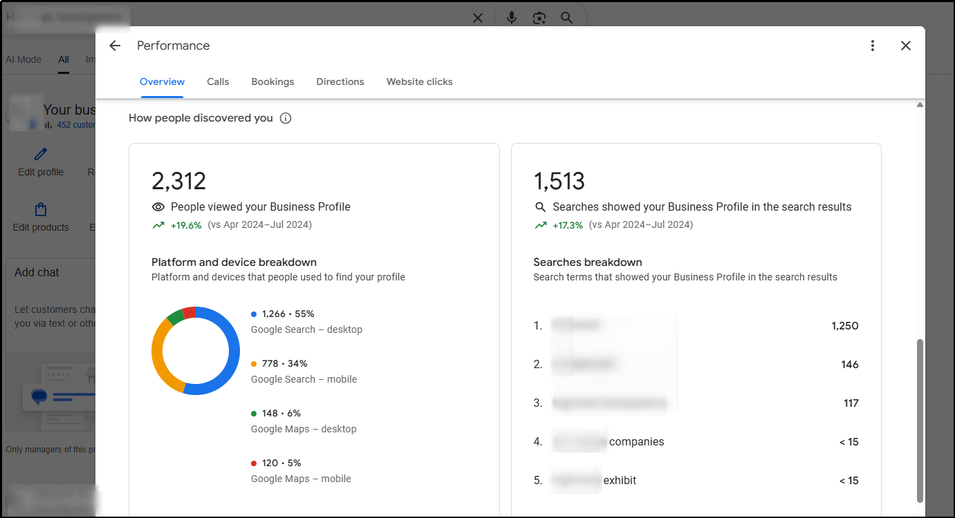 Local SEO Visibility (Google Business Profile)