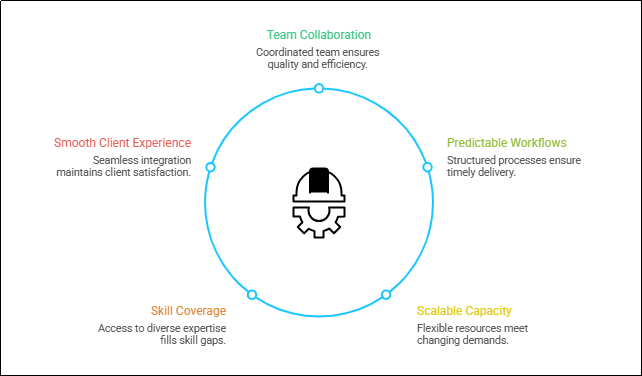 Why modern white-label solutions outperform traditional outsourcing models