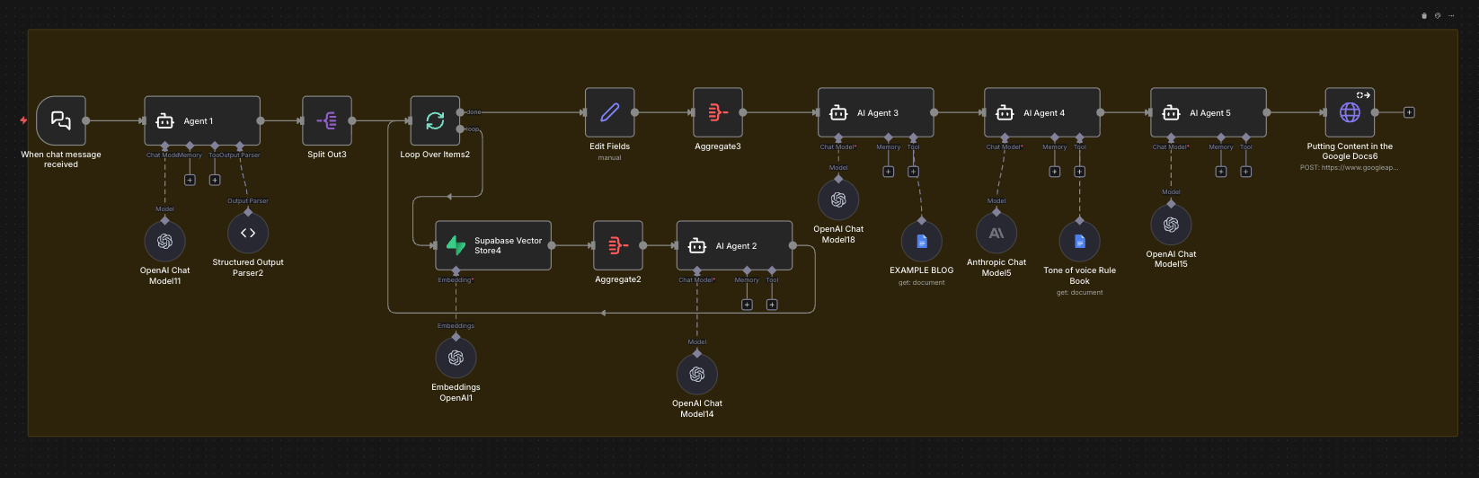 Agent 2: The Content Multiplier (AI Content Repurposing Agent for Agencies)
