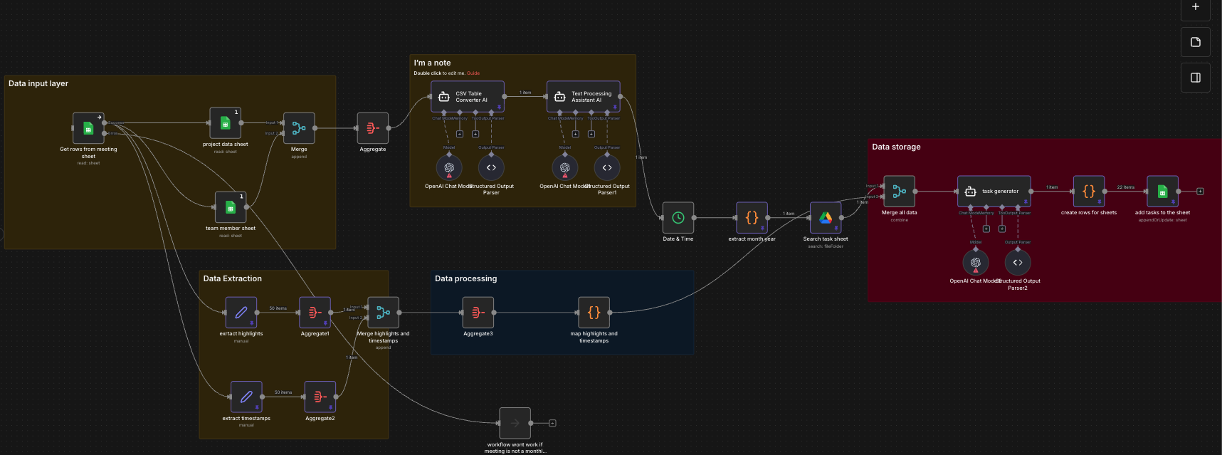 Agent 3: The Project Orchestrator (AI Operations Agent for Project Management Automation) 