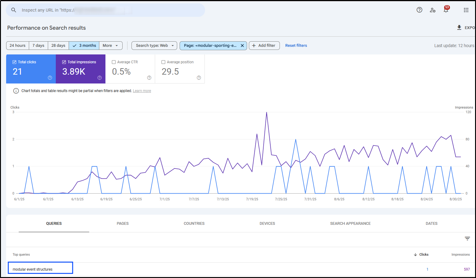 New Event Page Performance (Launched June 2025)