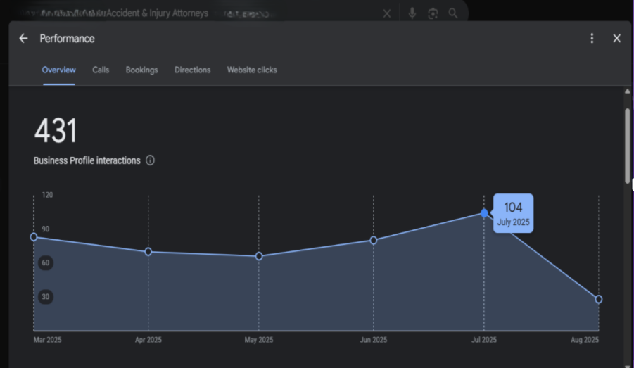 Google My Business Profile Performance (6 Months)