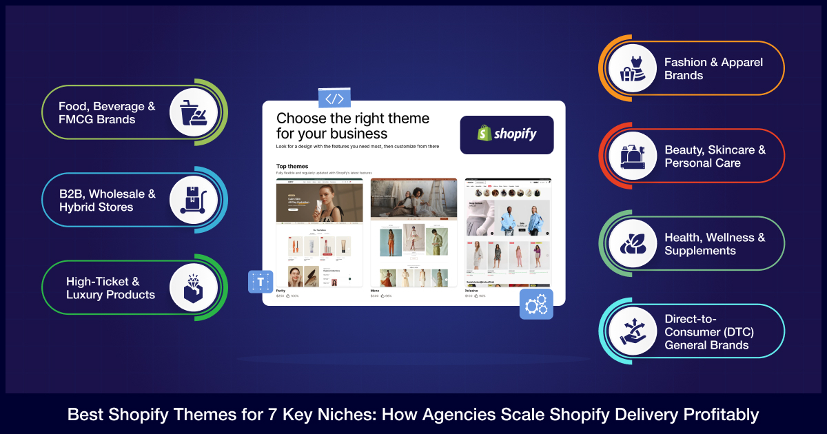 Best Shopify Themes - 7 Key Niches_ How Agencies Scale Shopify Delivery Profitably