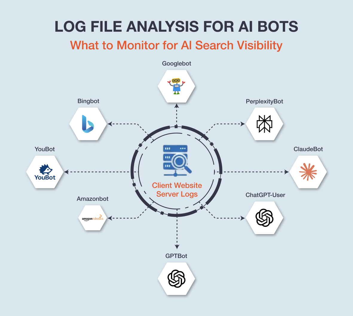 Monitor for AI Search