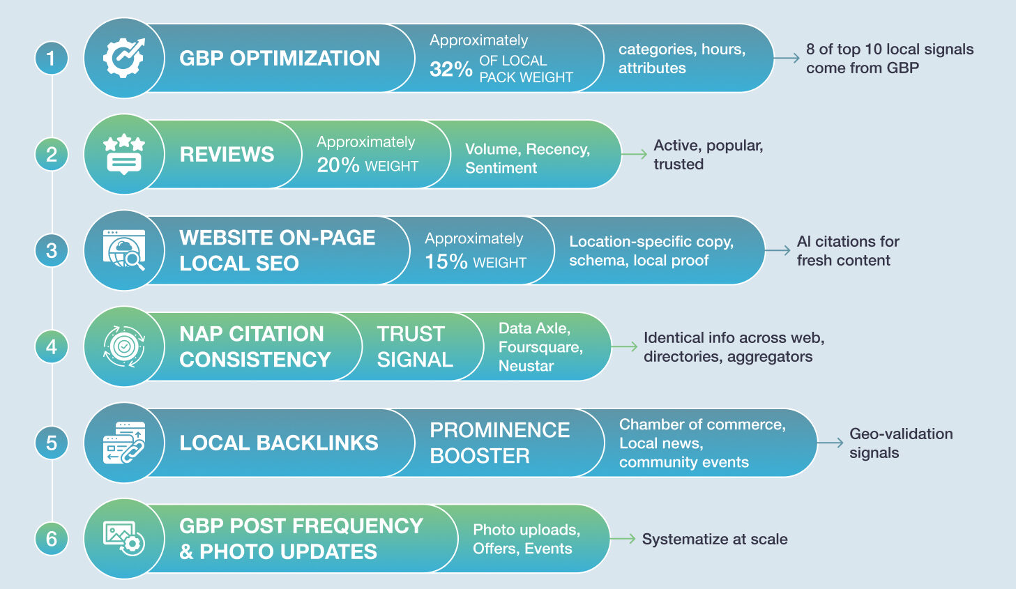 Local SEO in 2026: How to Rank in Google Maps, Ask Maps & AI Search Guide