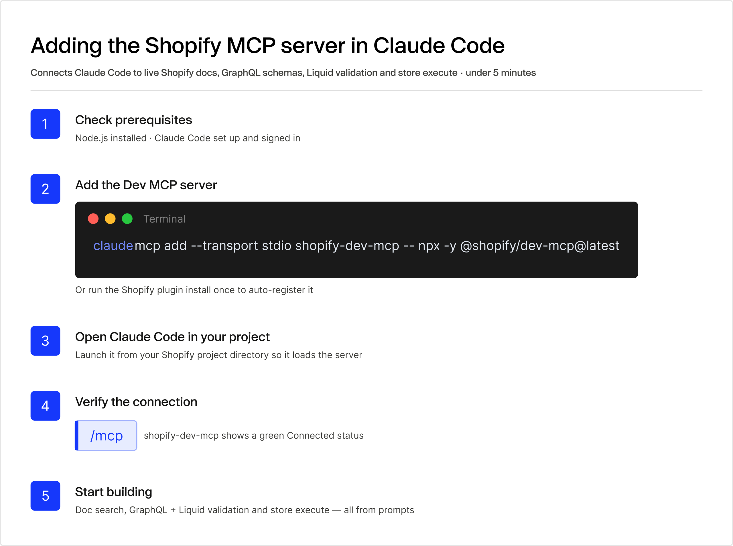 Step-by-step guide for adding the Shopify MCP server in Claude Code: check prerequisites, run the terminal command claude mcp add --transport stdio shopify-dev-mcp -- npx -y @shopify/dev-mcp@latest, open Claude Code in your project directory, verify the connection with /mcp command showing green Connected status, and start building with doc search, GraphQL and Liquid validation.