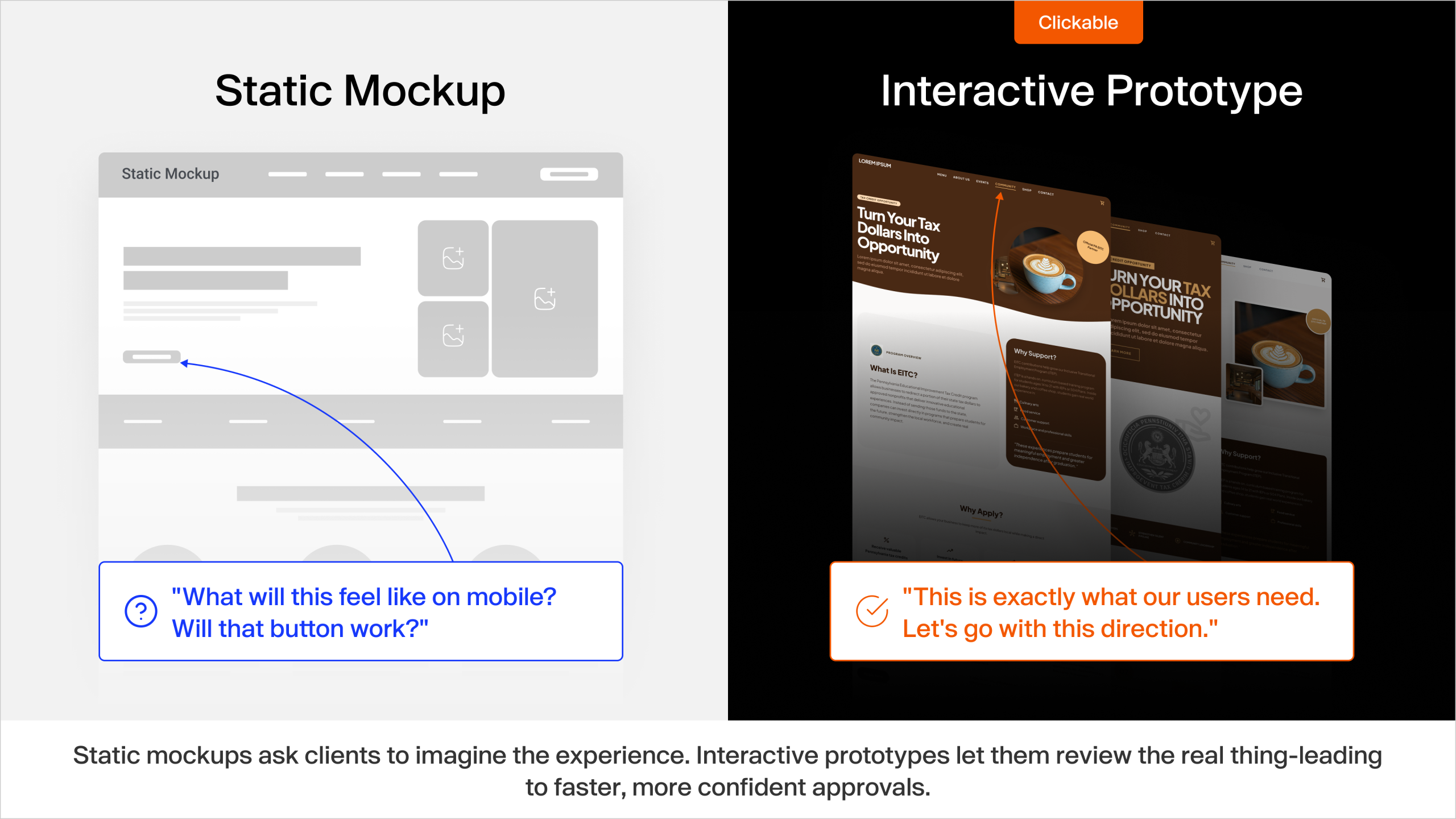 How Moving from static mockups to interactive prototypes was the single most impactful change we made in E2M Web Delivery. 