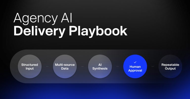 Agency AI Delivery Playbook workflow showing structured input, multi-source data, AI synthesis, human approval, and repeatable output process.