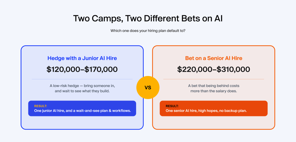 AI hiring camps for agencies in 2026: Camp 1, a cautious junior AI hire at $120,000 to $170,000, versus Camp 2, an urgent senior AI hire at $220,000 to $310,000 or more