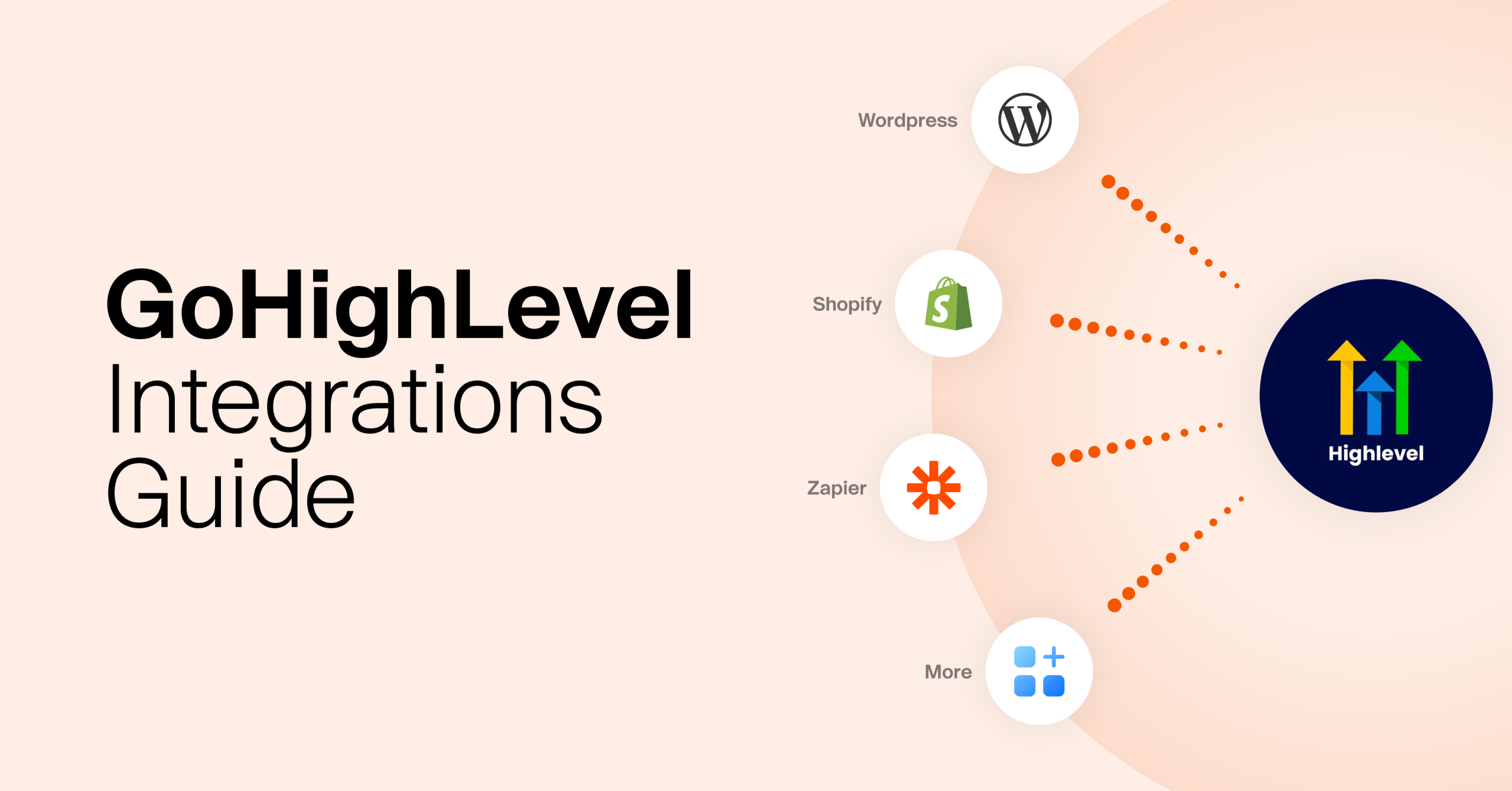 GoHighLevel Integrations Guide cover image showing WordPress, Shopify, Zapier, and more tools connecting to HighLevel