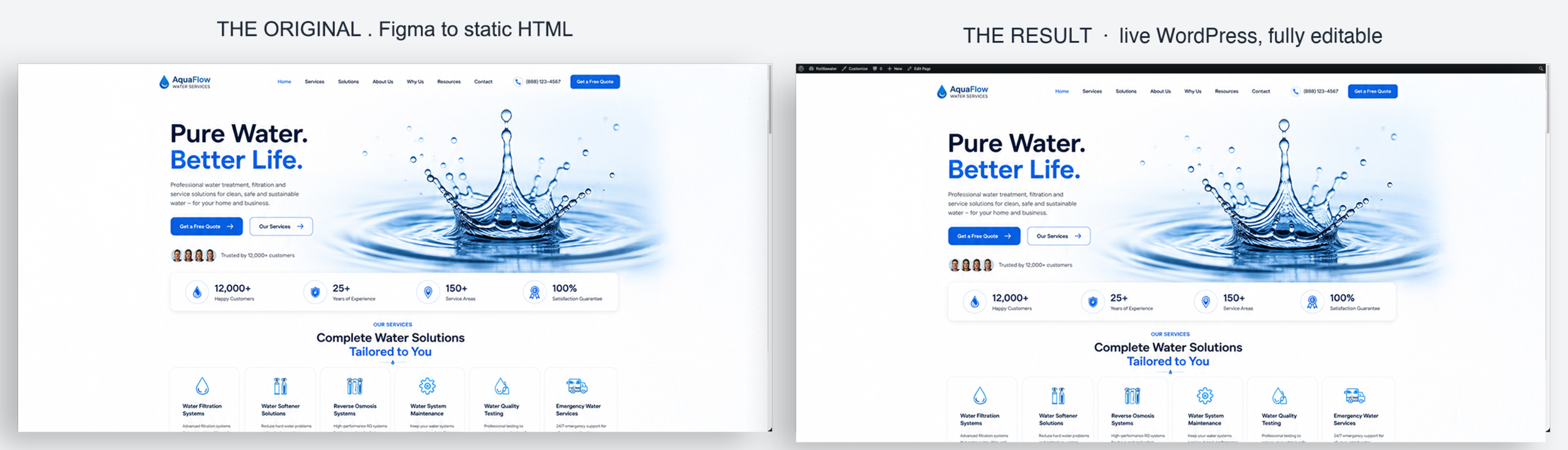 Side-by-side comparison of the original Figma-to-HTML build and the final live WordPress site, visually identical with the WordPress admin bar visible on the result