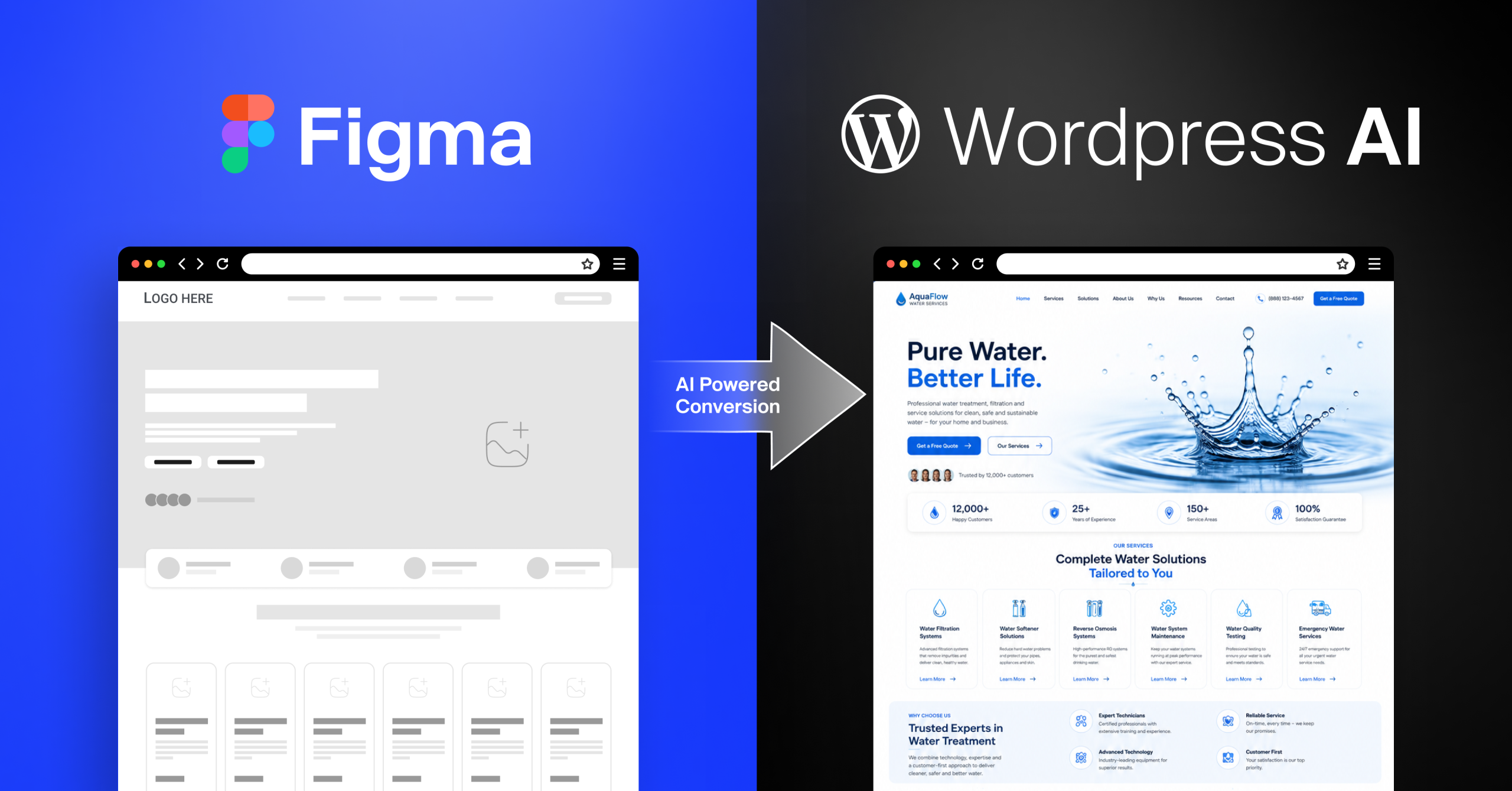 AI-powered Figma to WordPress conversion workflow turning a wireframe design mockup into a fully built AquaFlow water services website