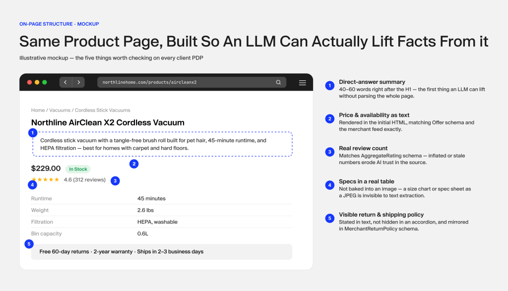 Product page mockup highlighting content elements that help LLMs extract product information