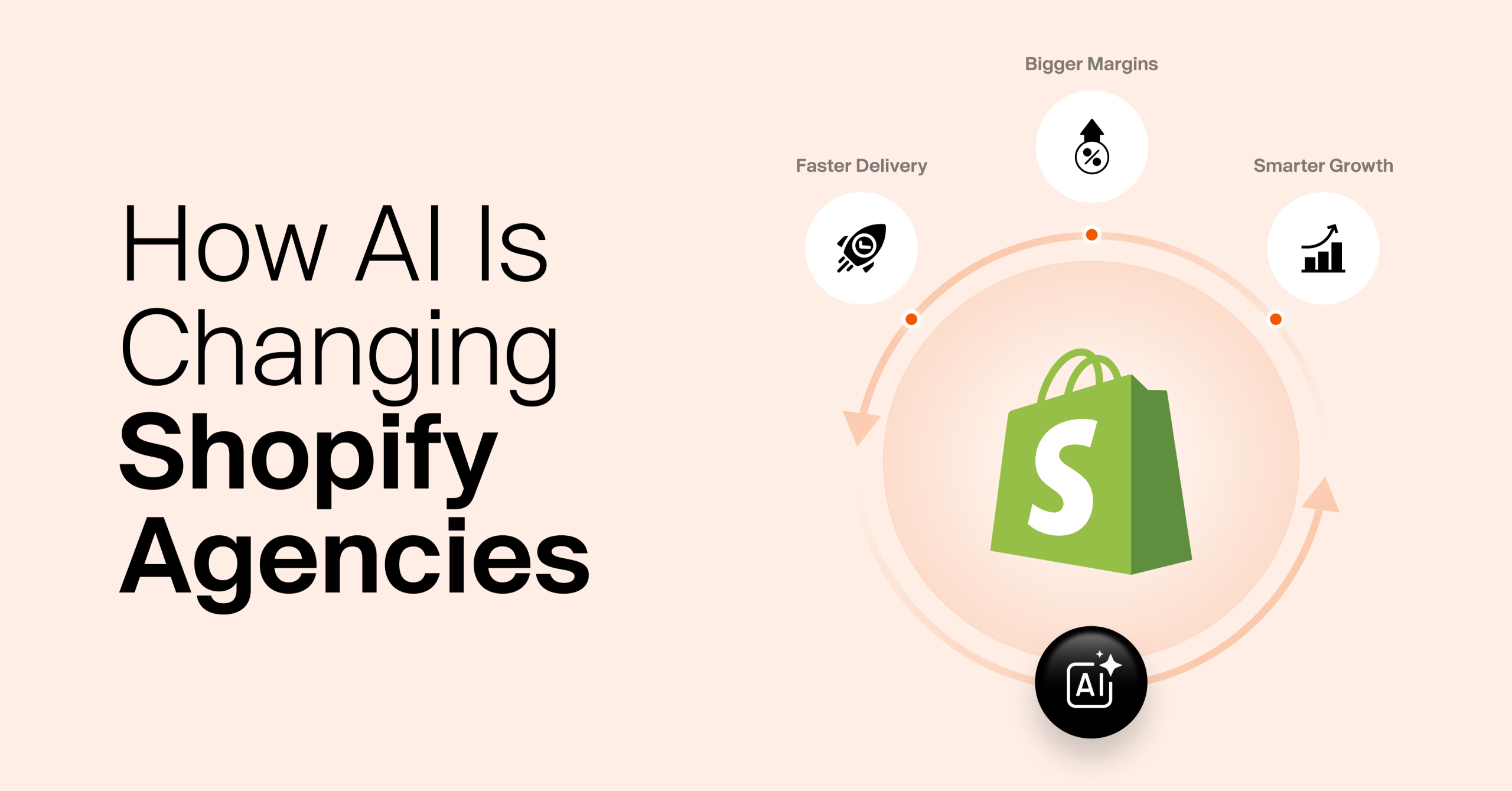 Banner illustrating how AI helps Shopify agencies achieve faster delivery, bigger margins, and smarter growth
