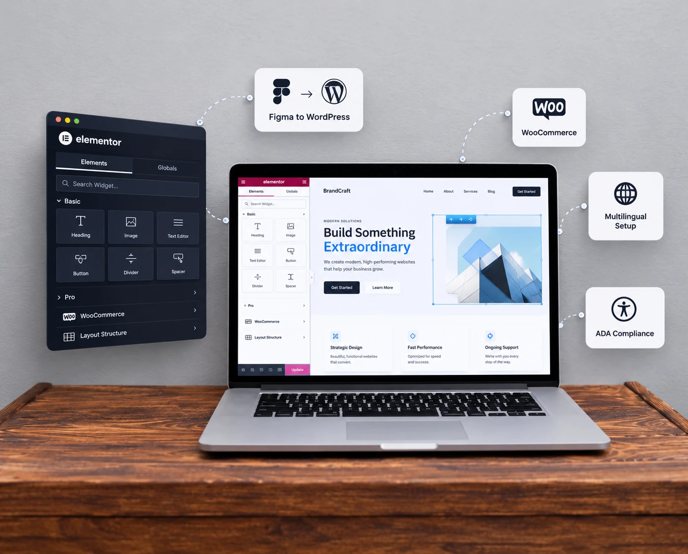 White label Elementor website development with WooCommerce, multilingual, and accessibility features. Laptop showing an Elementor page builder with Figma to WordPress, WooCommerce, multilingual and ADA compliance icons for white label Elementor development
