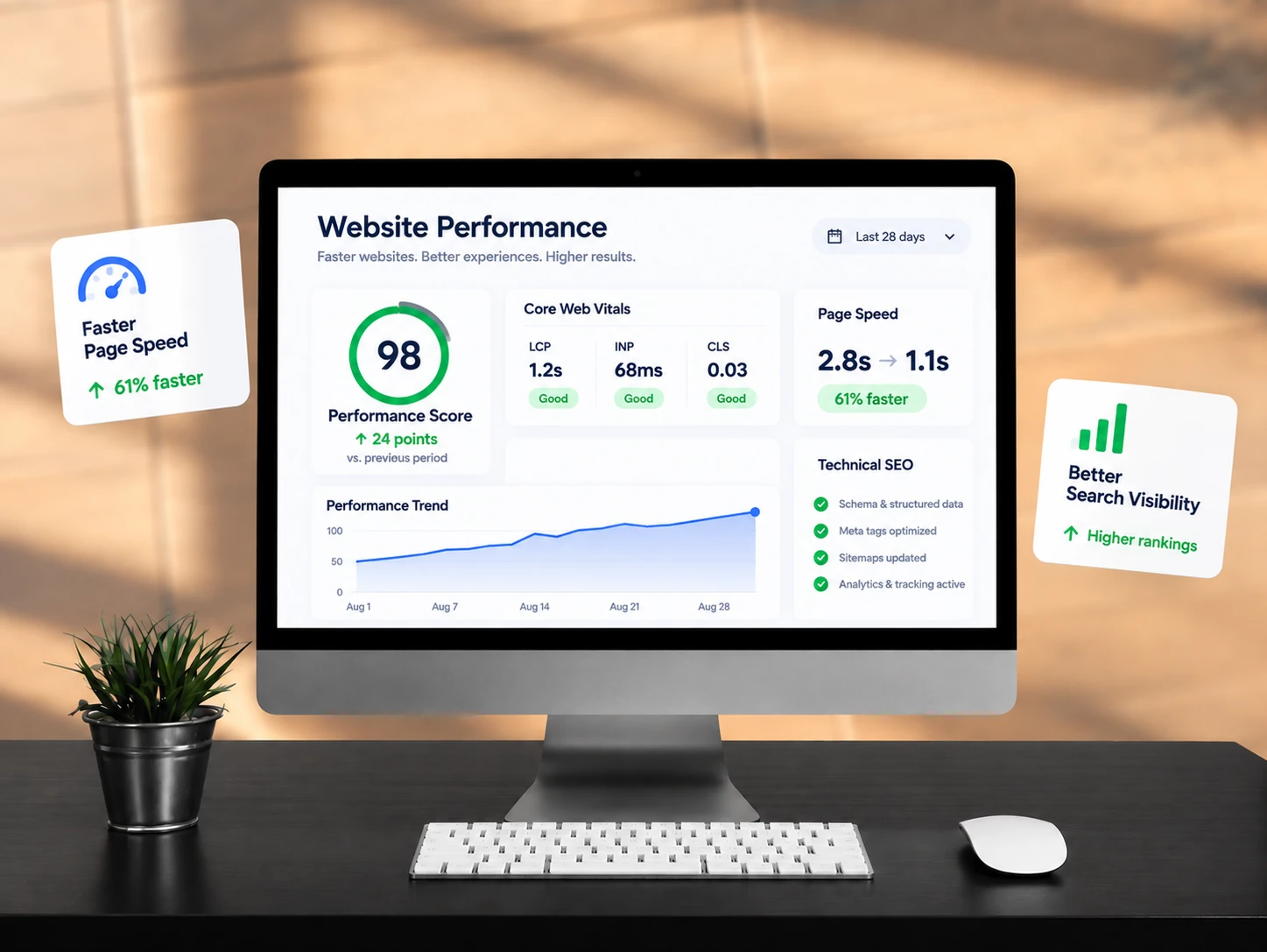 Gutenberg website performance optimization with Core Web Vitals, faster load times, and technical SEO. Monitor showing a website performance dashboard with Core Web Vitals, page speed and technical SEO improvements