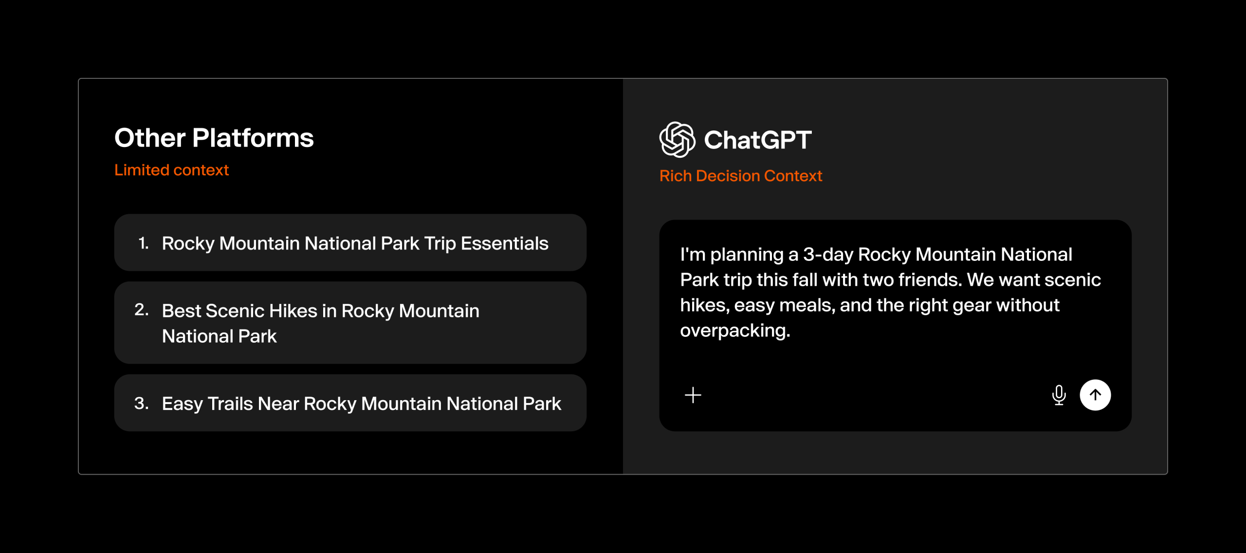Side-by-side comparison of keyword-based search result titles versus a detailed ChatGPT prompt describing a three-day national park trip