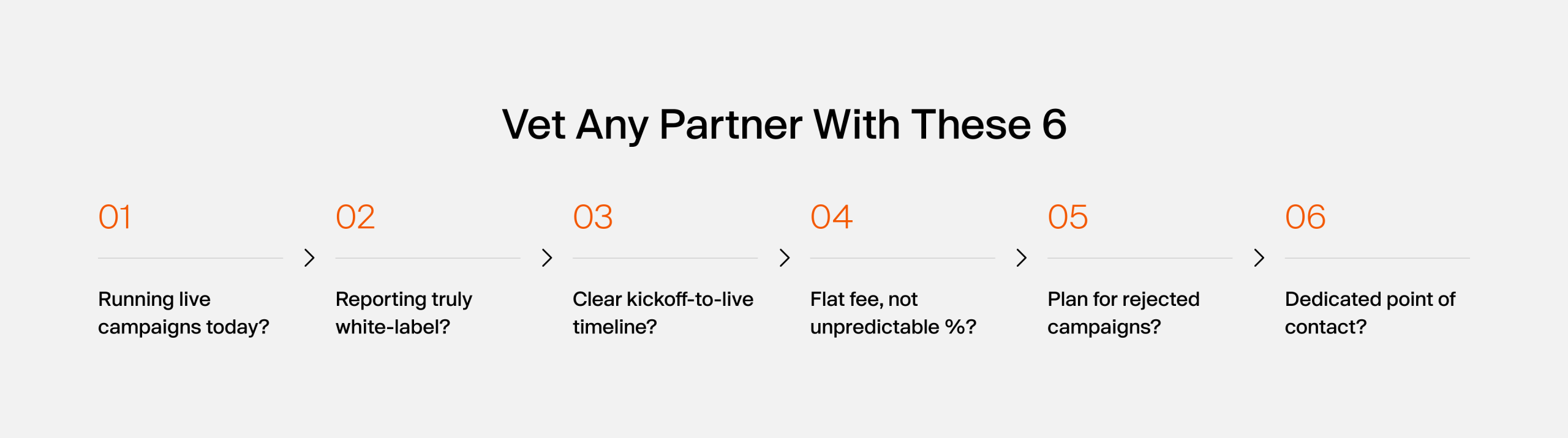 Six questions for vetting a white-label ChatGPT Ads partner, from live campaign experience to a dedicated point of contact