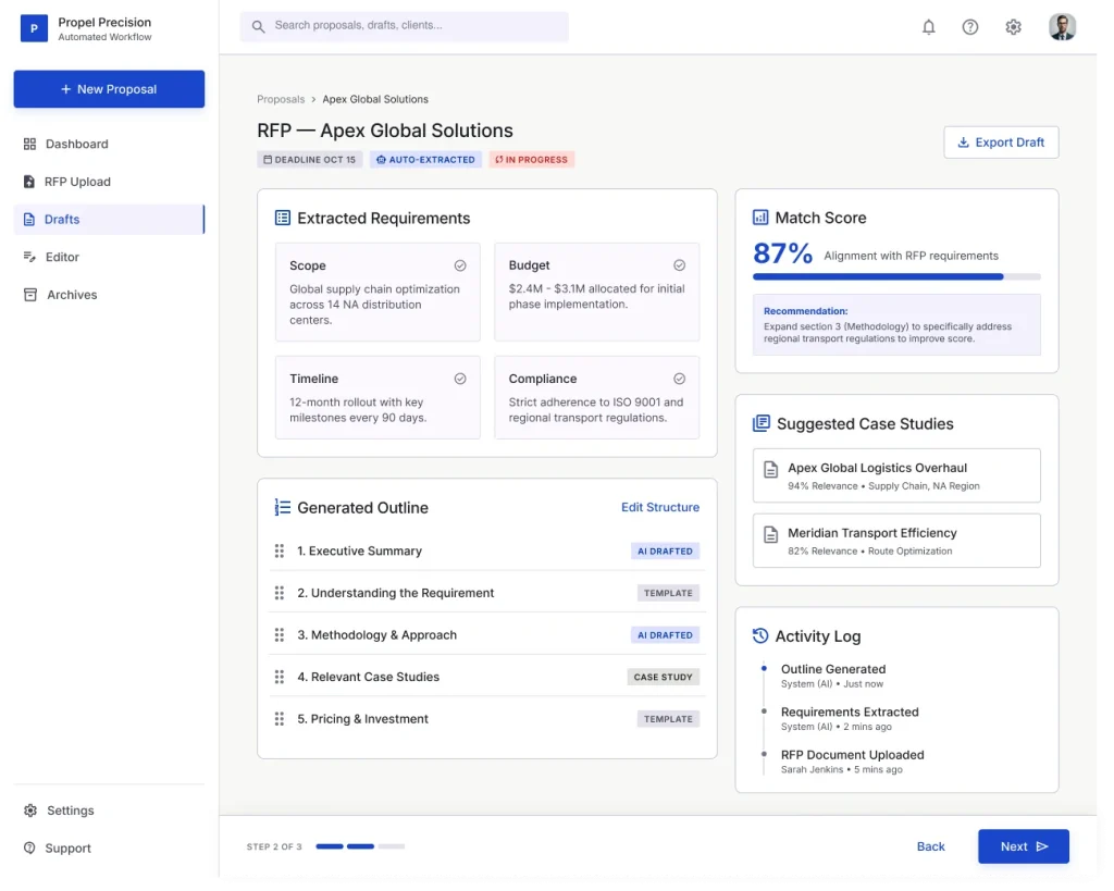 AI proposal automation showing extracted RFP requirements, an 87% match score, a generated proposal outline and suggested case studies