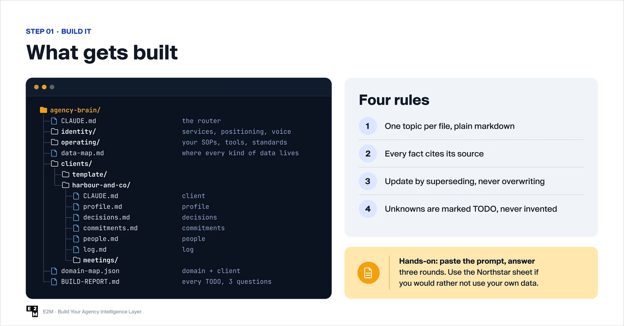 Agency brain folder structure with a CLAUDE.md router and client folders, plus four rules that keep AI memory trustworthy