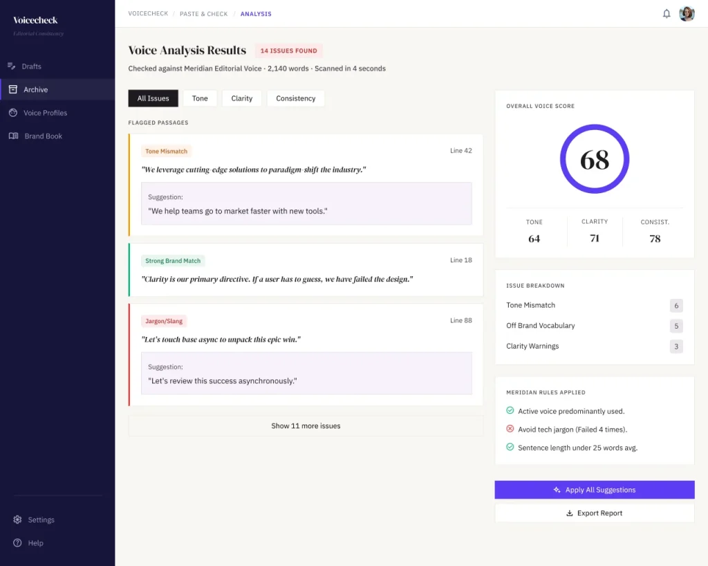 AI brand voice QA results flagging tone mismatches and jargon with suggested rewrites and an overall voice score of 68