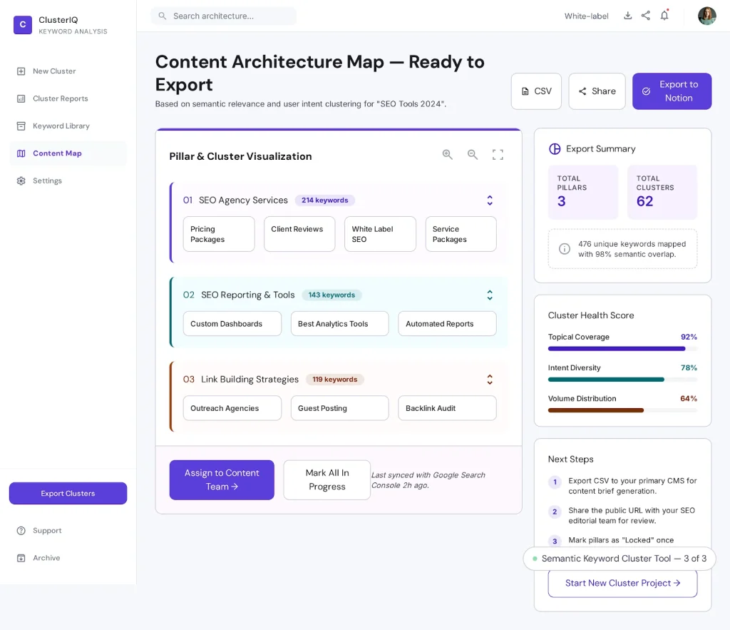 AI keyword clustering map of pillar pages and cluster topics with keyword counts and a cluster health score