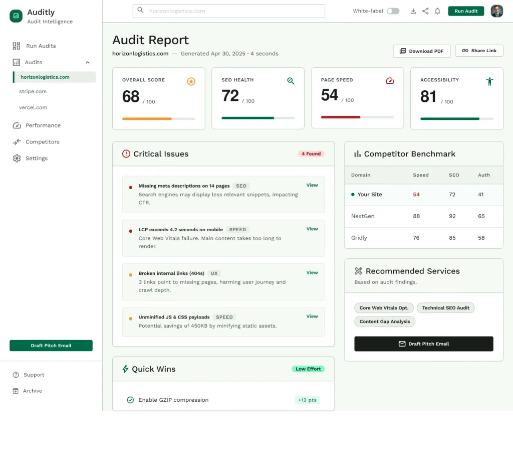 AI prospect research audit report showing SEO, page speed and accessibility scores, critical issues, a competitor benchmark and recommended services