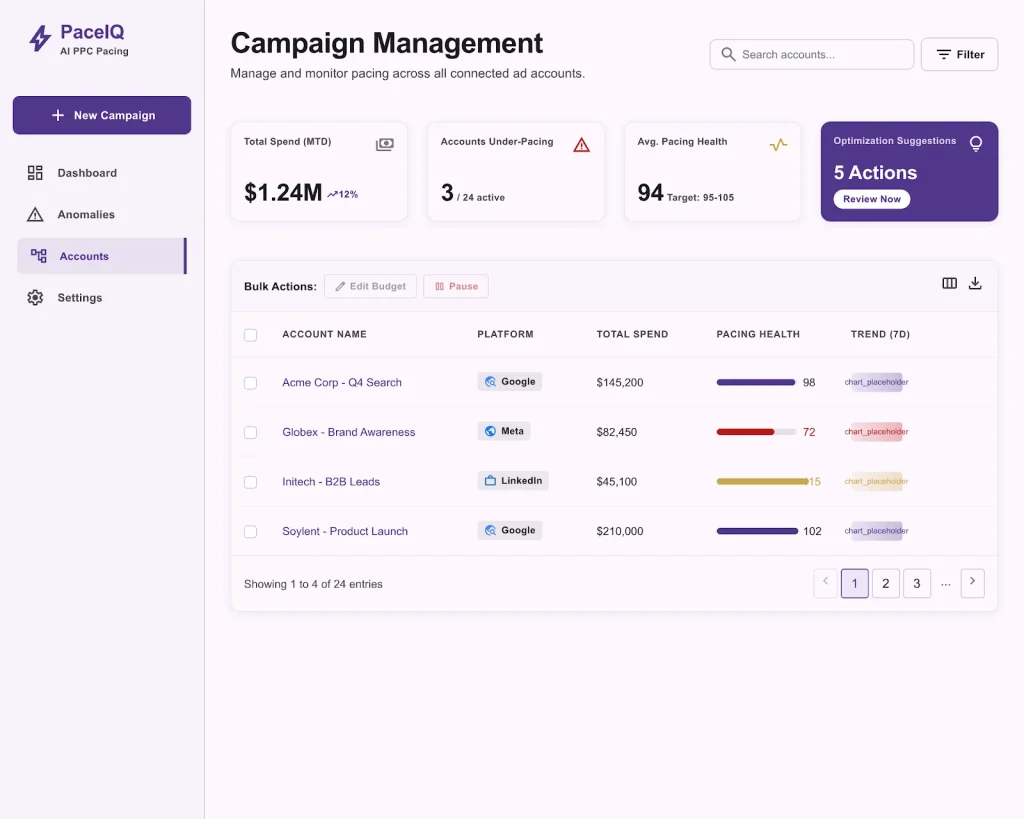 Budget Pacing & Anomaly Detector AI MicroApp tracking spend and pacing health across Google, Meta and LinkedIn ad accounts
