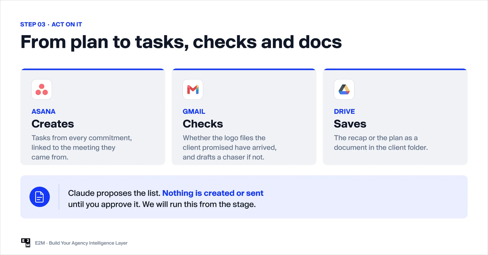 Claude creating Asana tasks, checking Gmail and saving to Google Drive, with nothing sent until an agency lead approves