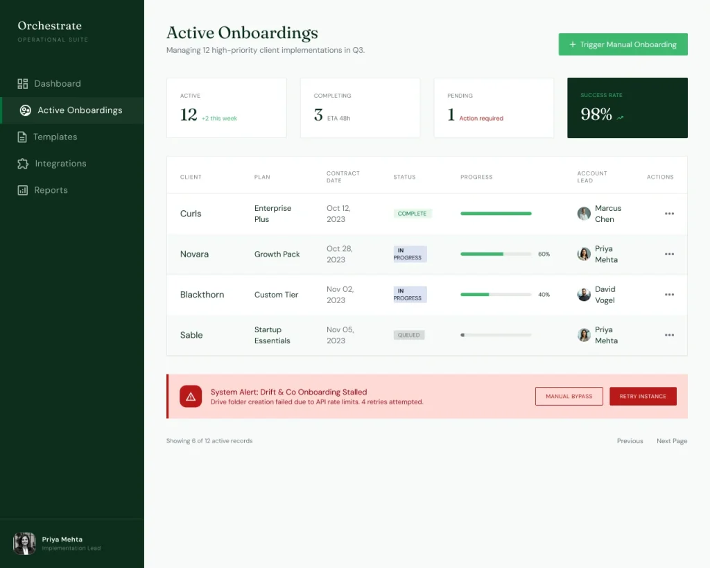 Client onboarding automation dashboard showing active client onboardings, progress, a 98% success rate and a stalled onboarding alert
