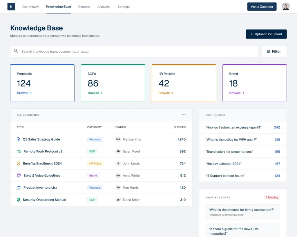 Internal Knowledge Base Assistant AI MicroApp organizing proposals, SOPs, HR policies and brand docs with most-asked questions and knowledge gaps