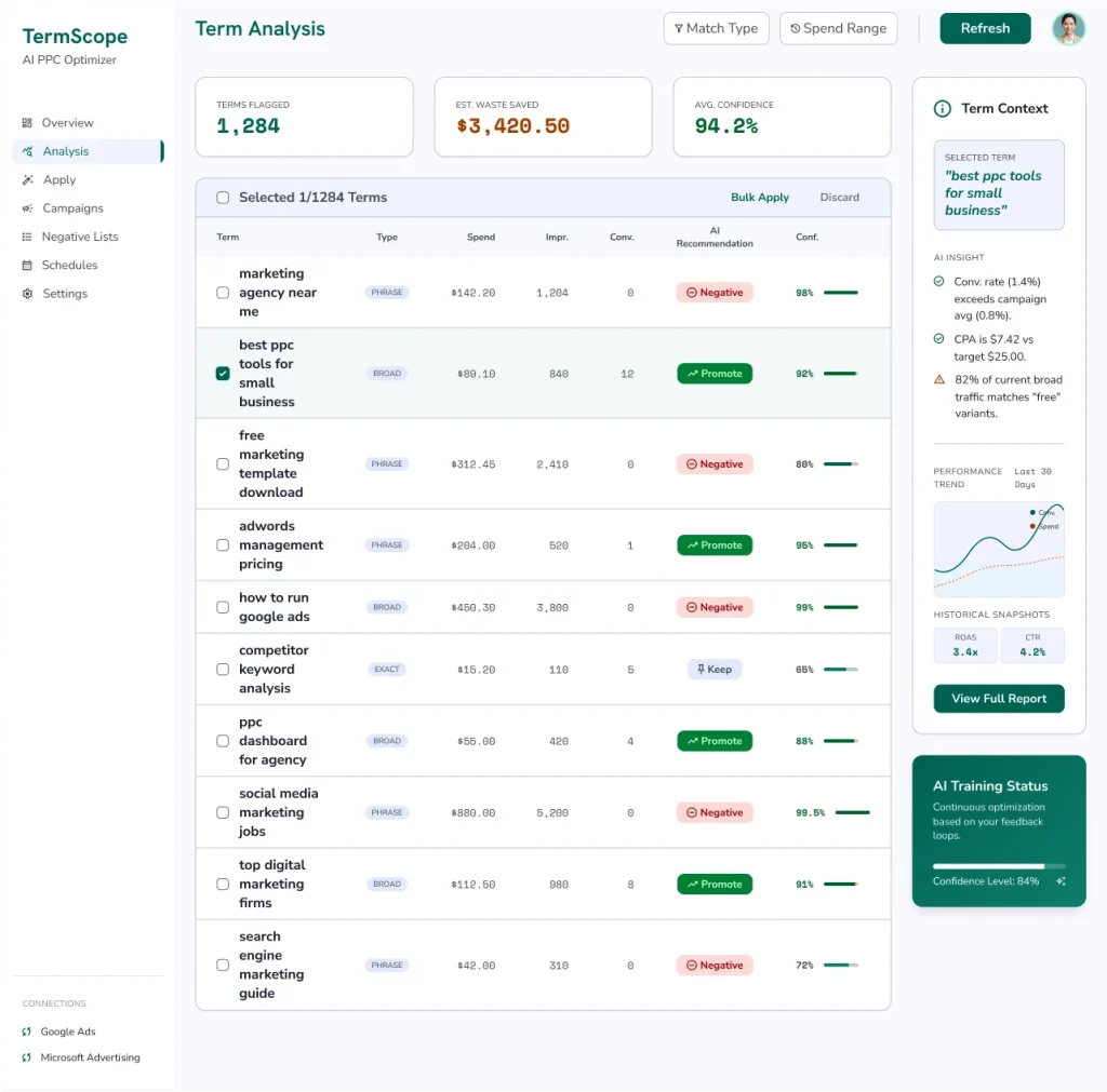 Search Term Report Analyzer AI MicroApp flagging 1,284 search terms with AI recommendations to add as negatives or promote