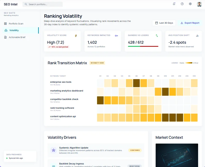 SEO Rank Volatility Tracker AI MicroApp showing a keyword rank transition heatmap, volatility score and likely drivers such as an algorithm update