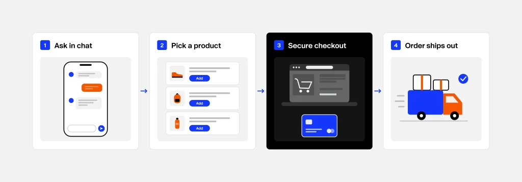 Agentic commerce flow on Shopify: ask in chat, pick a product, check out securely, order ships